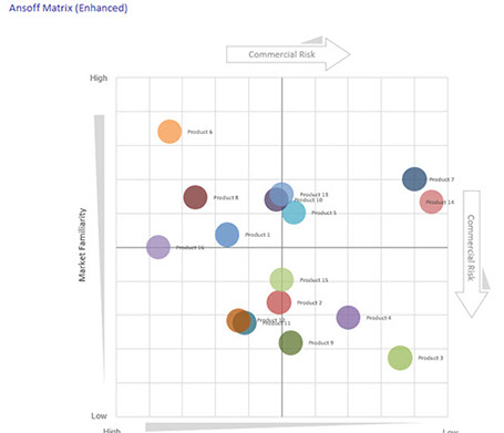 size matrix has Matrix Analysis Ansoff Risk size matrix has Matrix Analysis Ansoff Risk